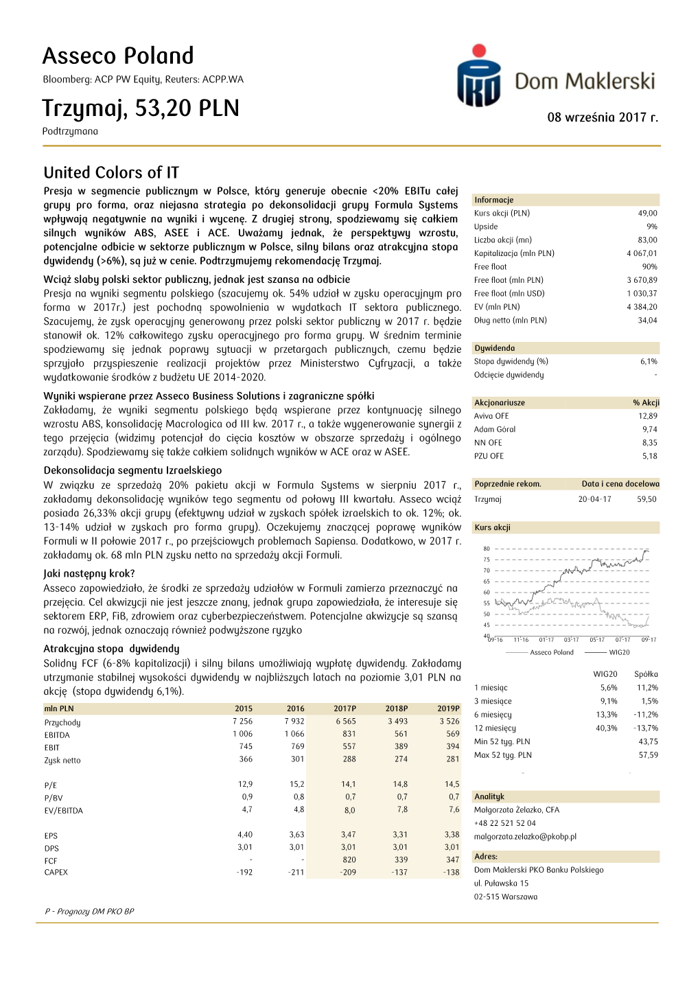 Asseco Poland Trzymaj, 53,20