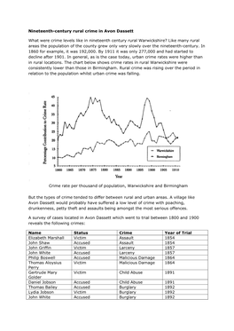 Nineteenth-Century Rural Crime in Avon Dassett