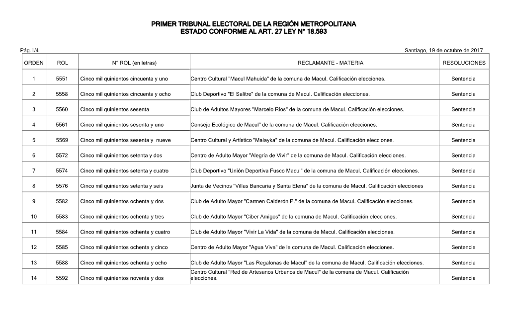 Primer Tribunal Electoral De La Region Metropolitana