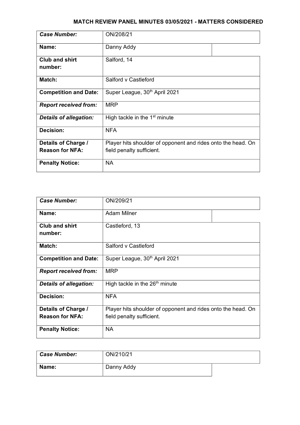 Match Review Panel Minutes 03/05/2021 - Matters Considered