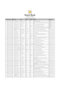 S. No. Bank Name Office Type* Name Tehsil District Province