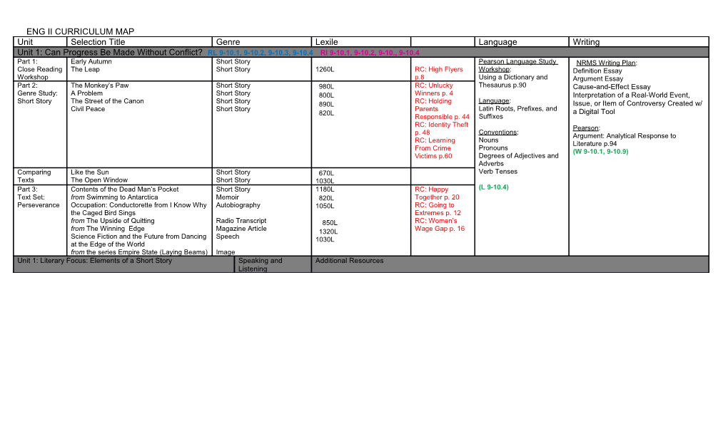 Eng Ii Curriculum Map