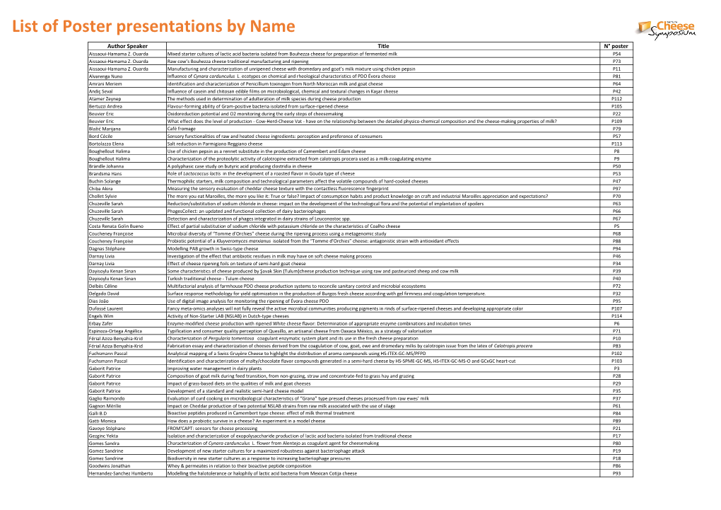 List of Poster Presentations by Name
