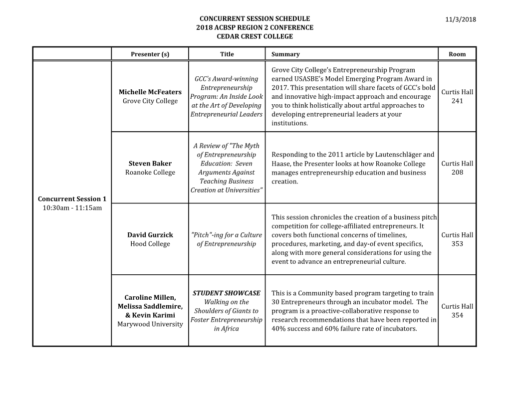 Concurrent Session Schedule 2018 Acbsp Region 2 Conference Cedar