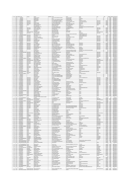 List of Shareholders Unclaimed Div SMC 2013 14