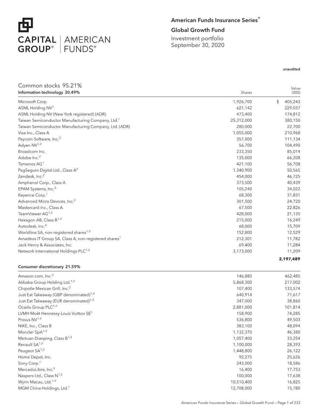 American Funds IS 3Rd Quarter Holdings