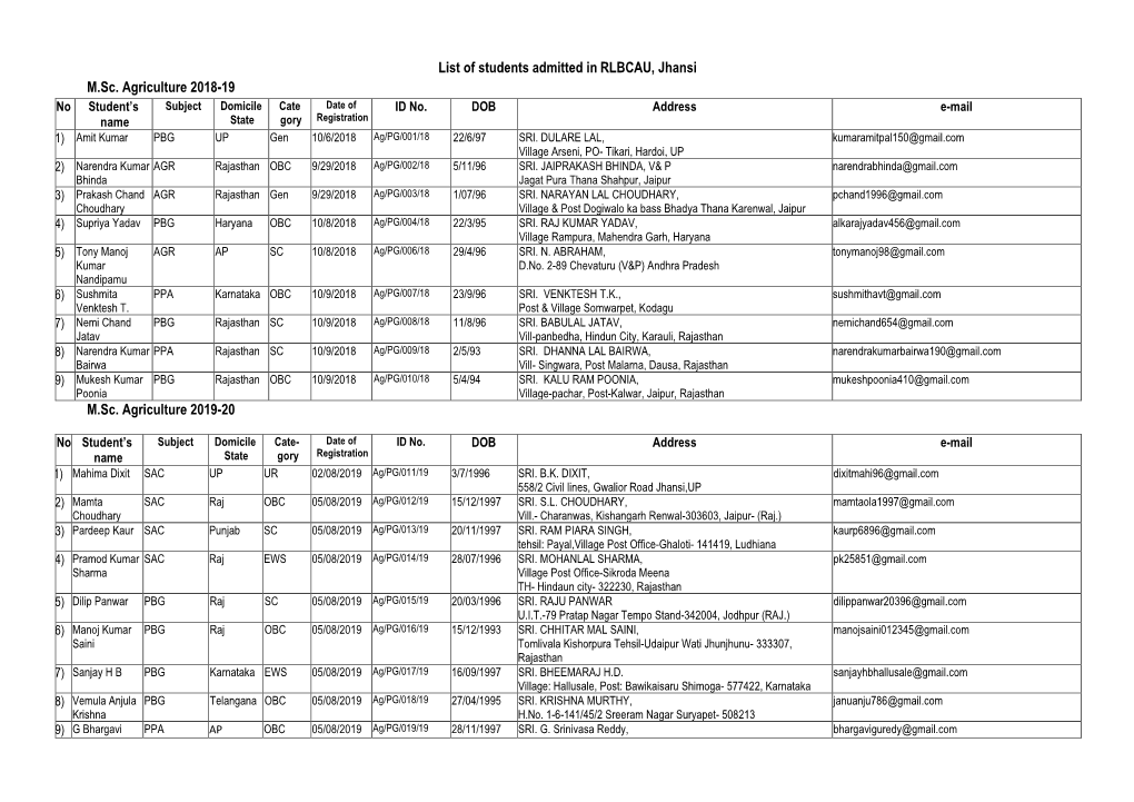 List of Students Admitted in RLBCAU, Jhansi M.Sc. Agriculture 2018-19 M