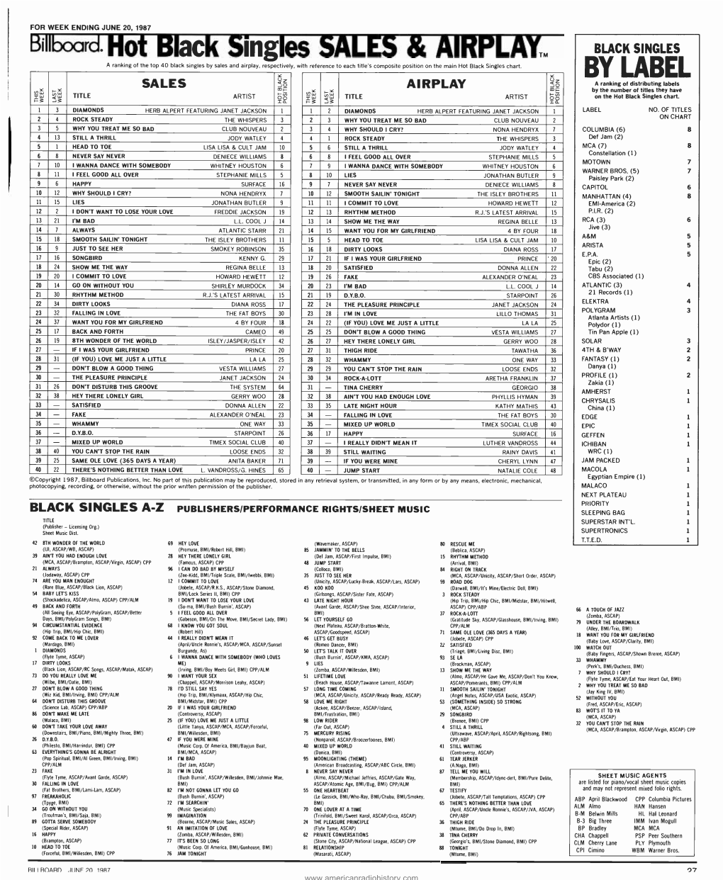 Billboard. Hot Black Singles SALES &AIRPLAY