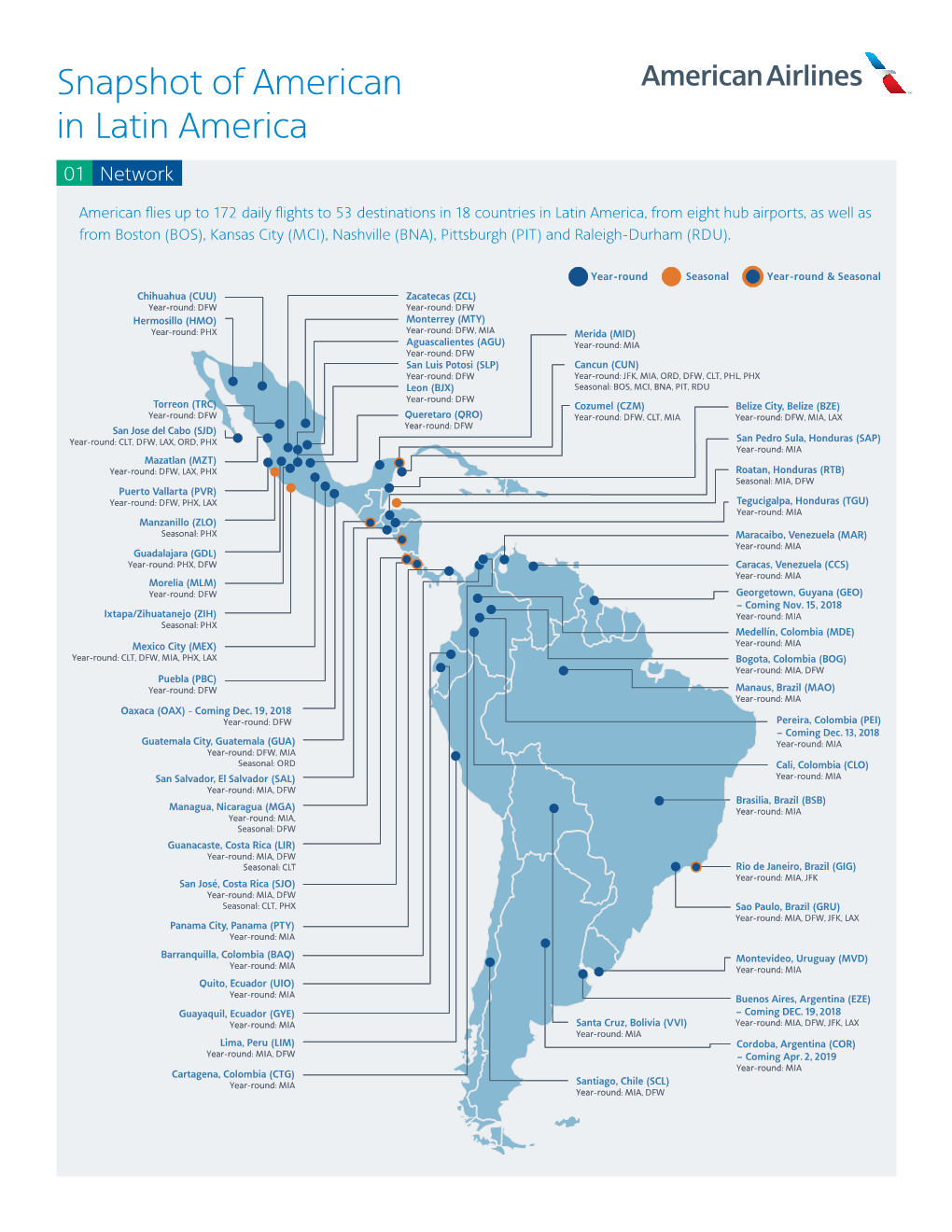 Snapshot of American in Latin America 01 Network