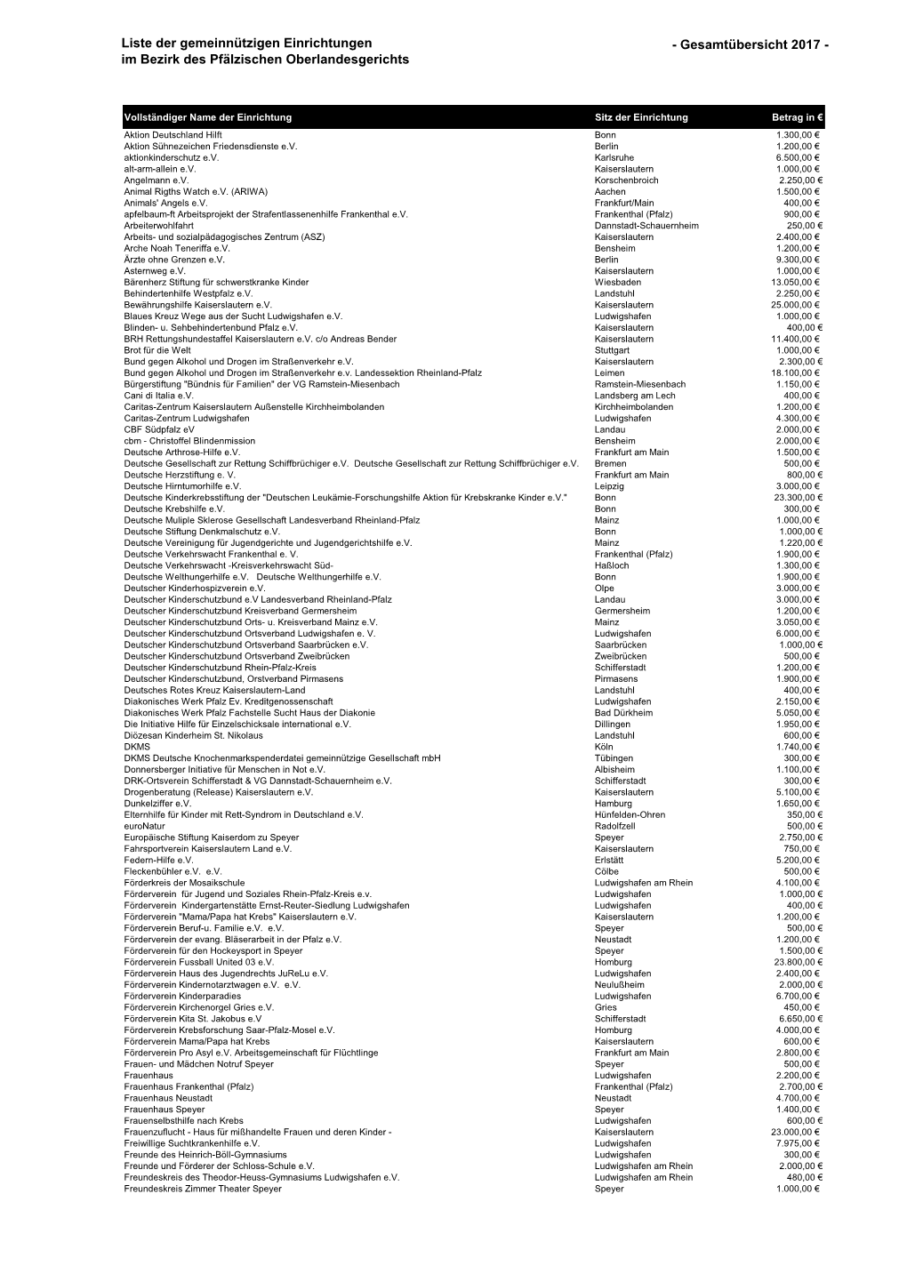 Liste Der Gemeinnützigen Einrichtungen 2017