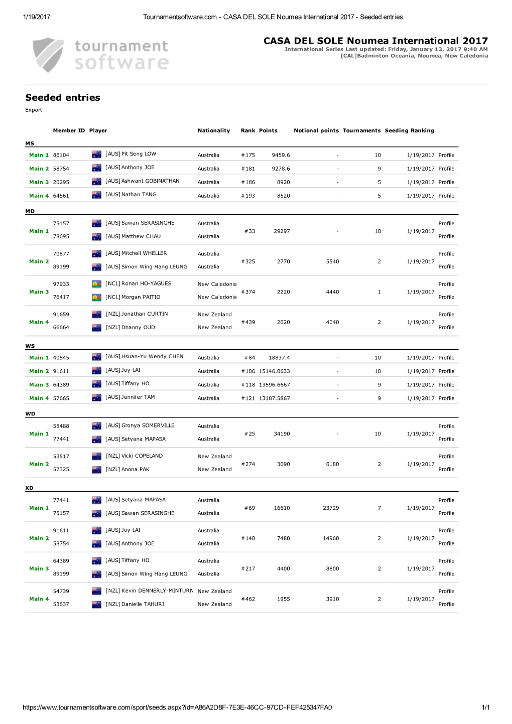 Seeded Entries CASA DEL SOLE Noumea International 2017