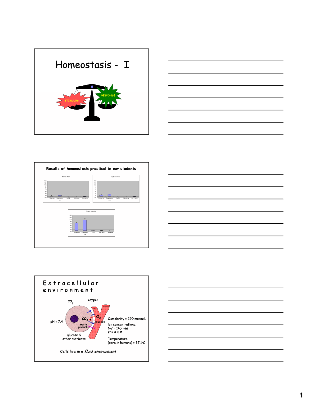 Homeostasis - I