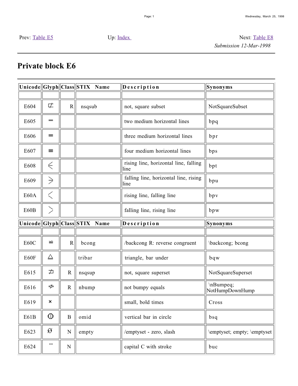 Index Next: Table E8 Submission 12-Mar-1998