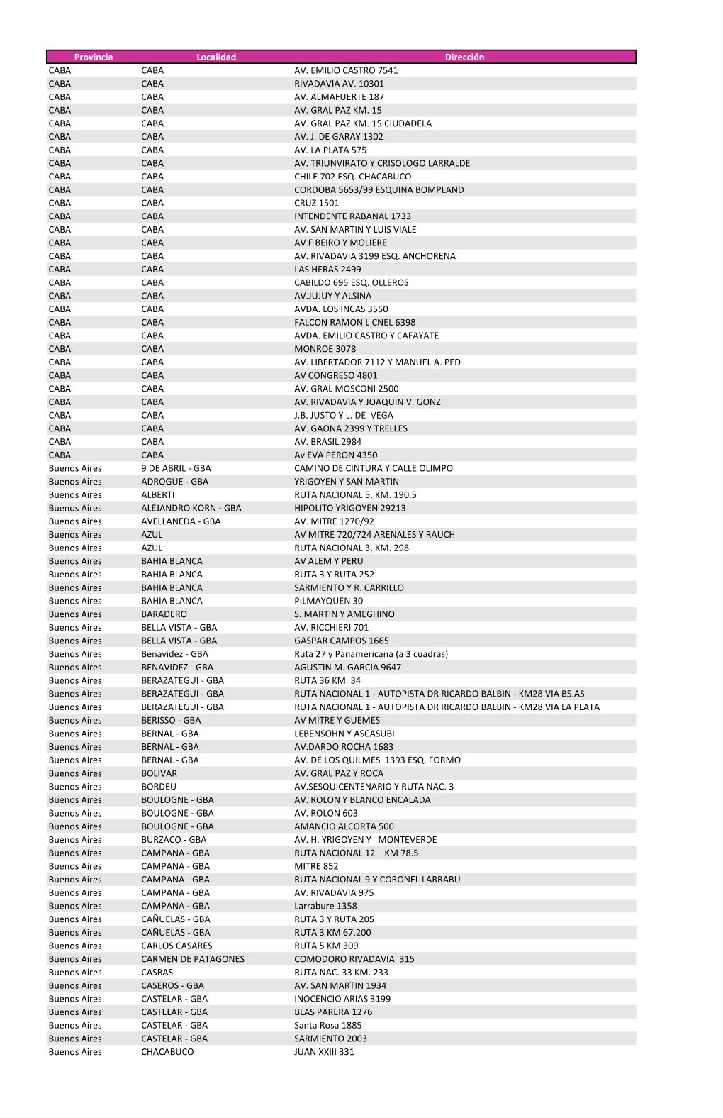 Provincia Localidad Dirección ​CABA CABA AV