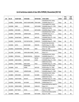 List of Meritorious Students of Class 10Th of HPBOSE, Dharamshala (2017‐18)