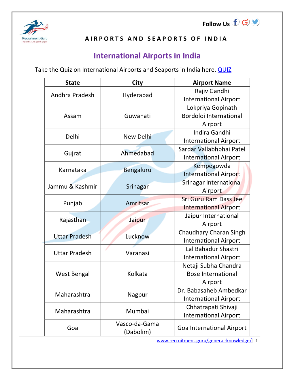 International Airports in India Take the Quiz on International Airports and Seaports in India Here