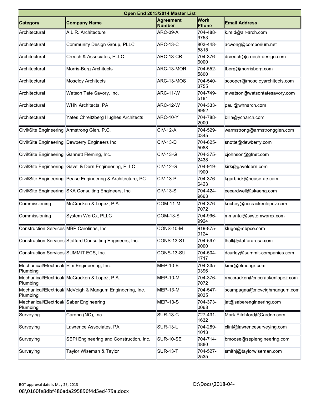 BOT Approval Date Is May 23, 2013 S: Fm Capital Open End 2013 Open End 13-14 Master List