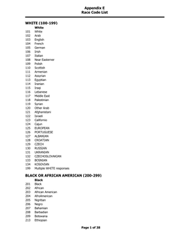 Appendix E Race Code List WHITE (100-199)