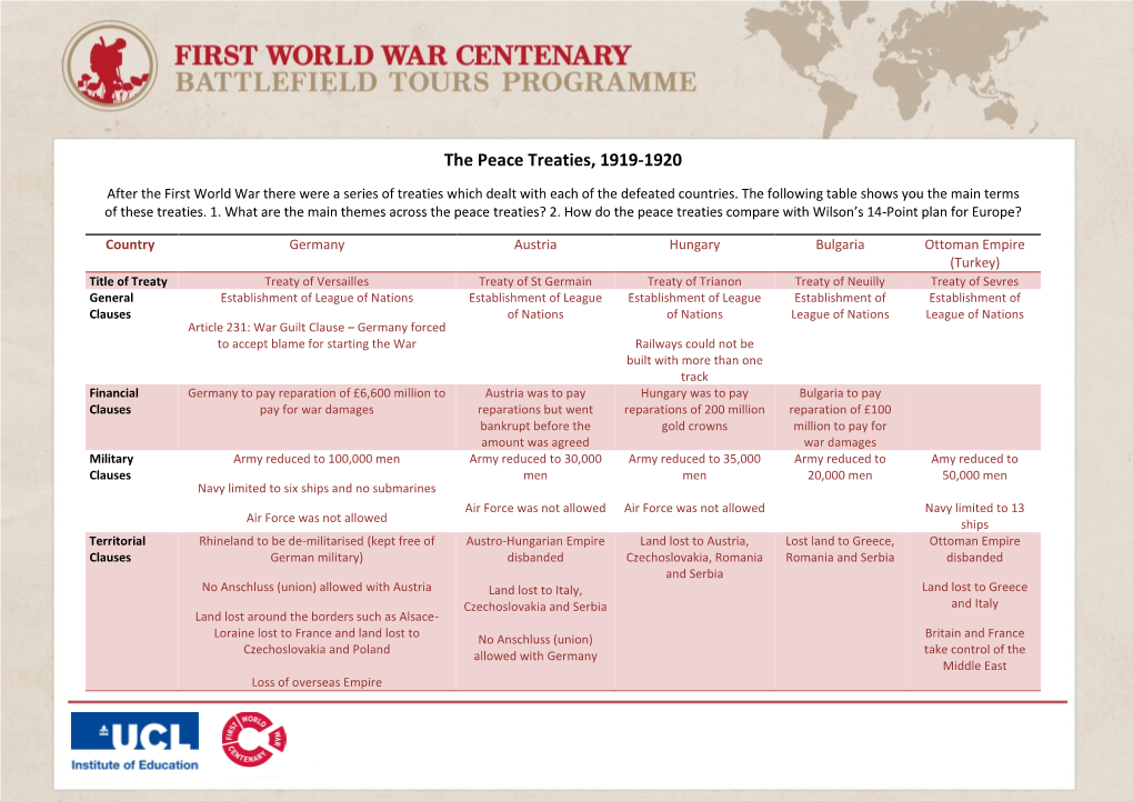 The Peace Treaties, 1919-1920