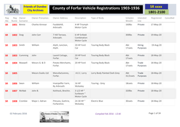 County of Forfar Vehicle Registrations 1903-1936 SR Xxxx City Archives 1801-2100