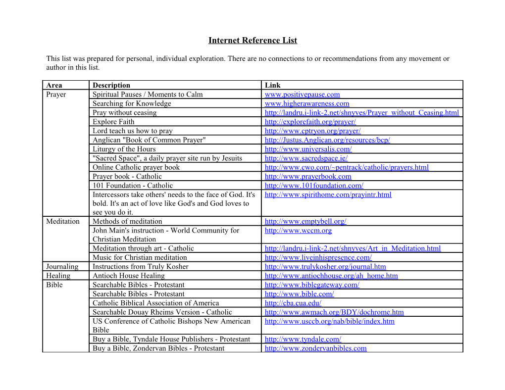 Internet Reference List