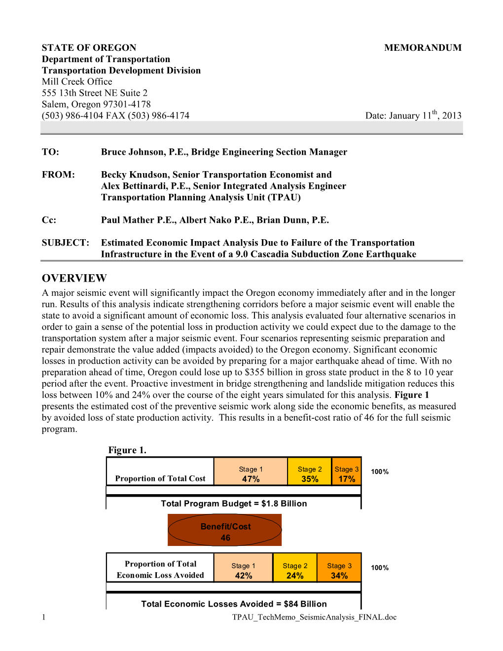 Cascadia Subduction Zone Earthquake Economic Impact