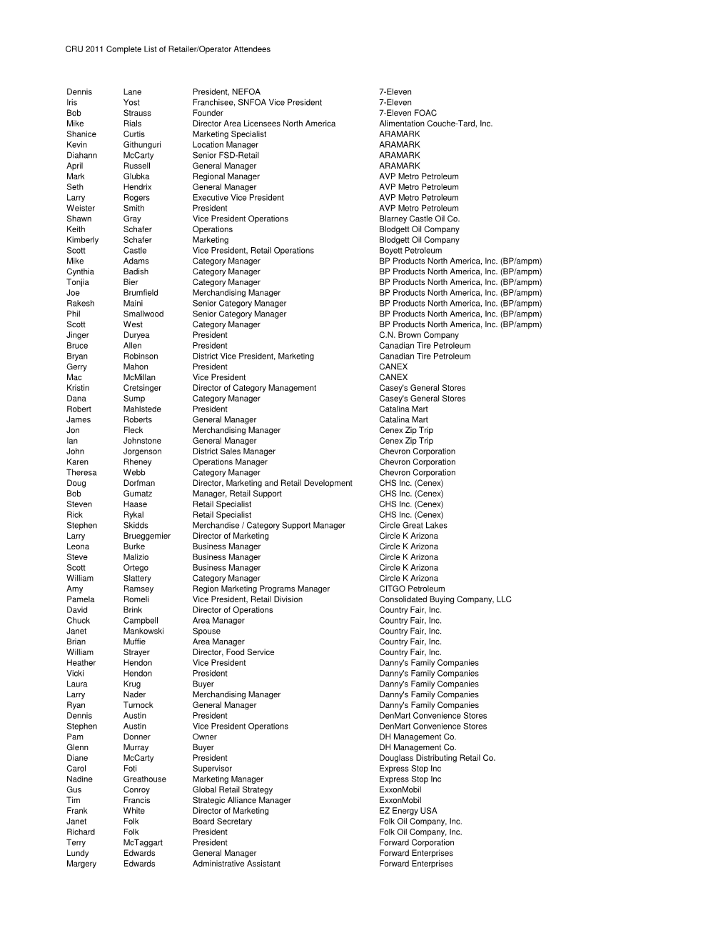 Complete List of 2011 CRU Retailer Operators