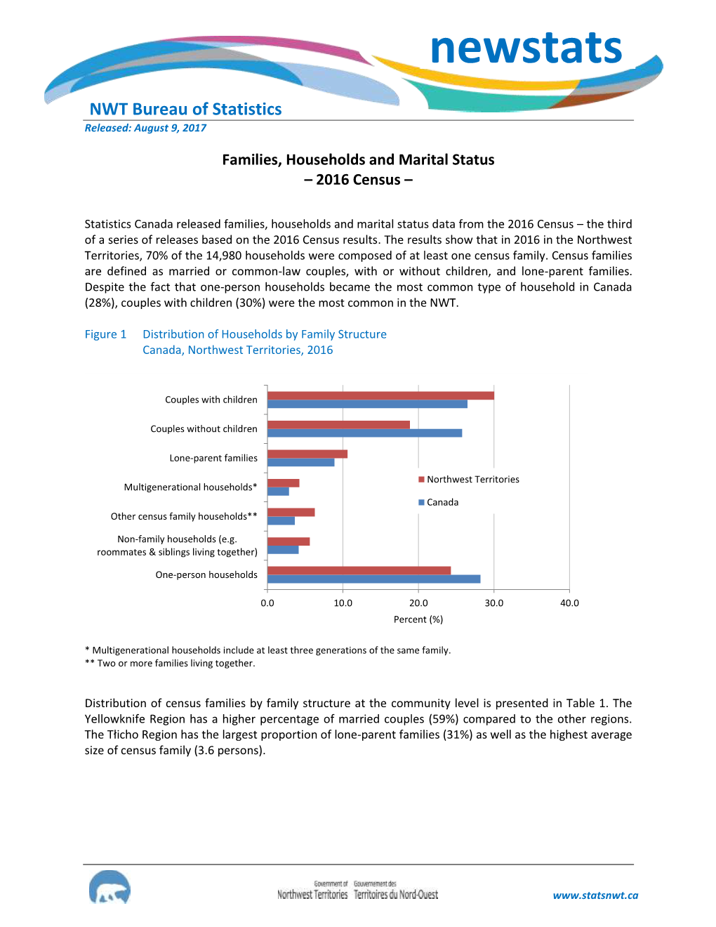 Families, Households and Marital Status – 2016 Census –