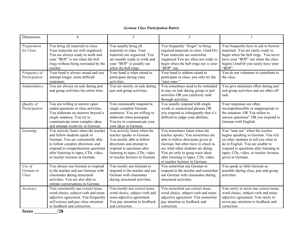 French Class Participation Rubric