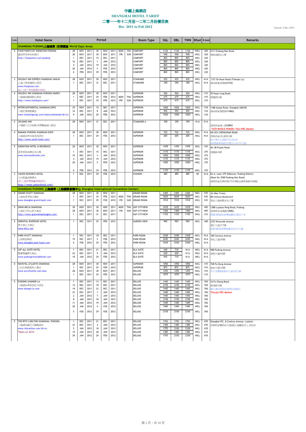 Shanghai Tariff Dec 11