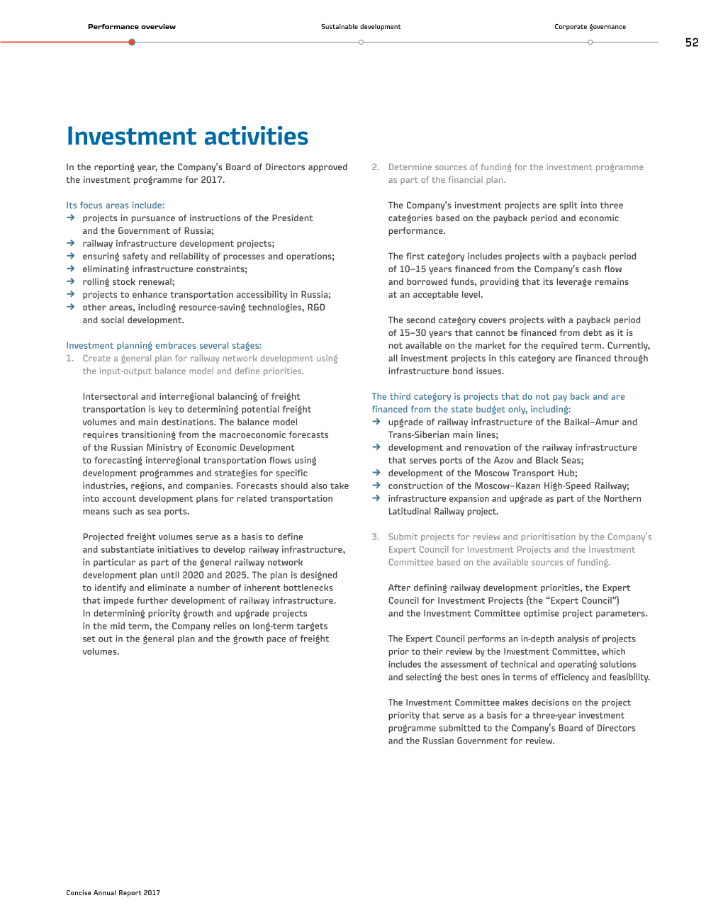 Investment Activities