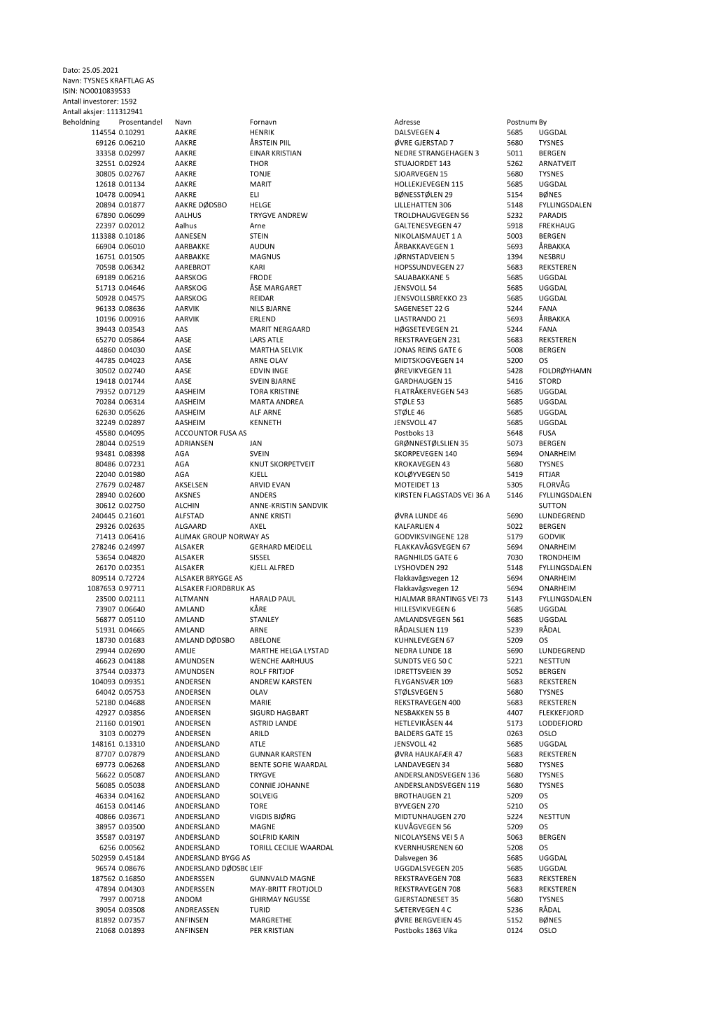 Dato: 25.05.2021 Navn: TYSNES KRAFTLAG AS ISIN