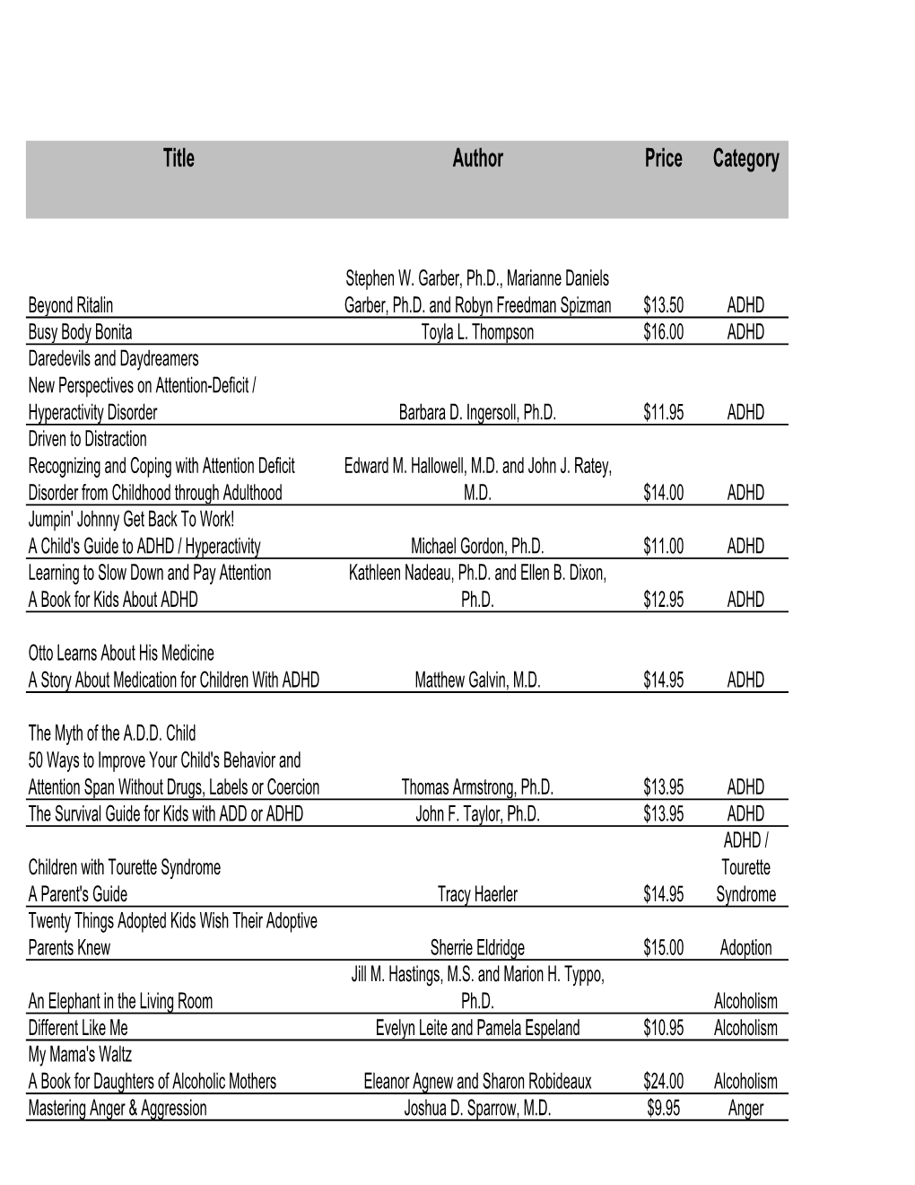 To See the List of Books in Our Library