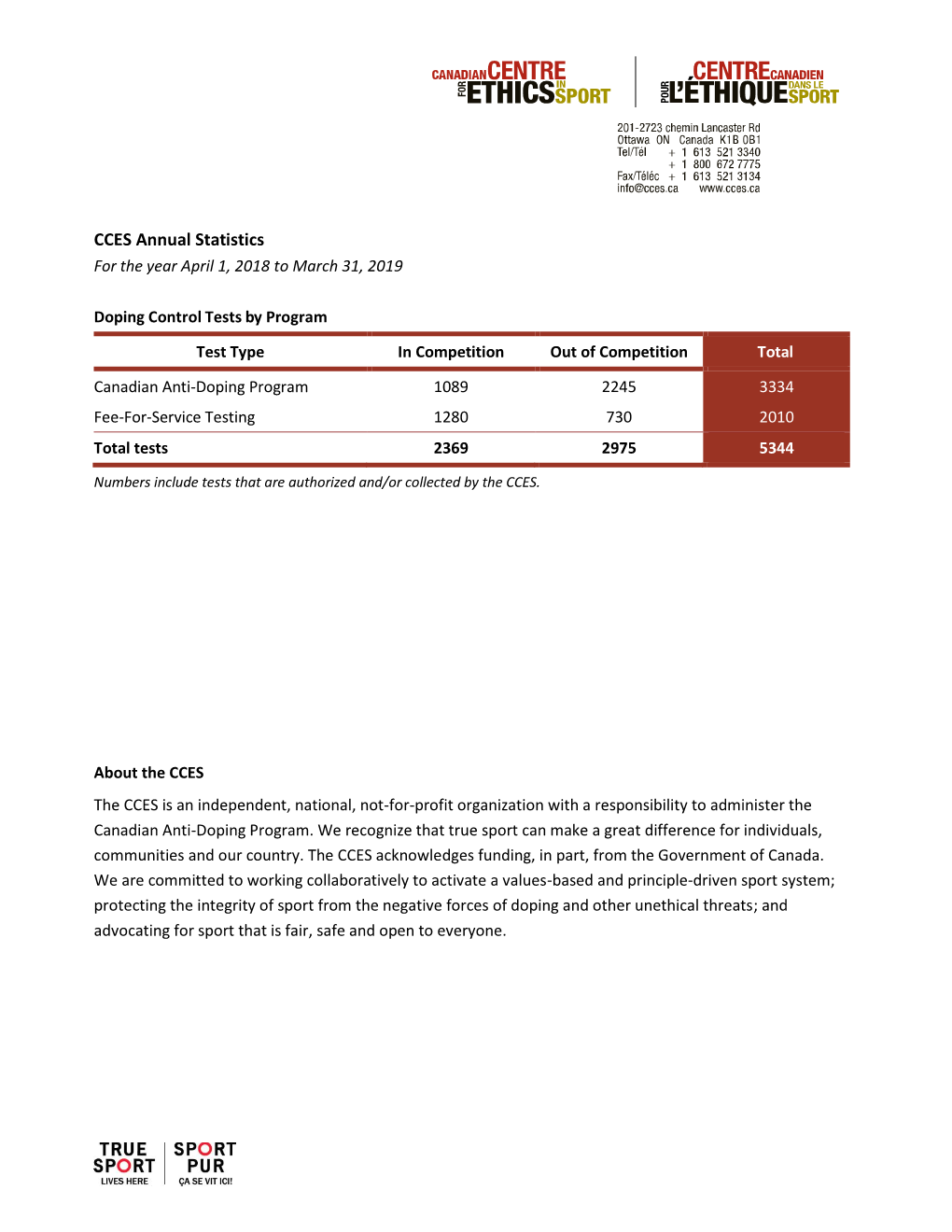 2018-2019 Doping Control Statistics