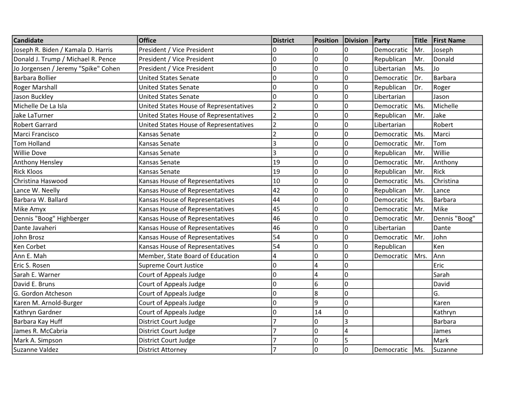 2020 General Candidate List