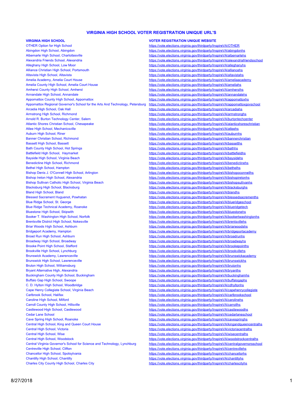 Virginia High School Voter Registration Unique Url's