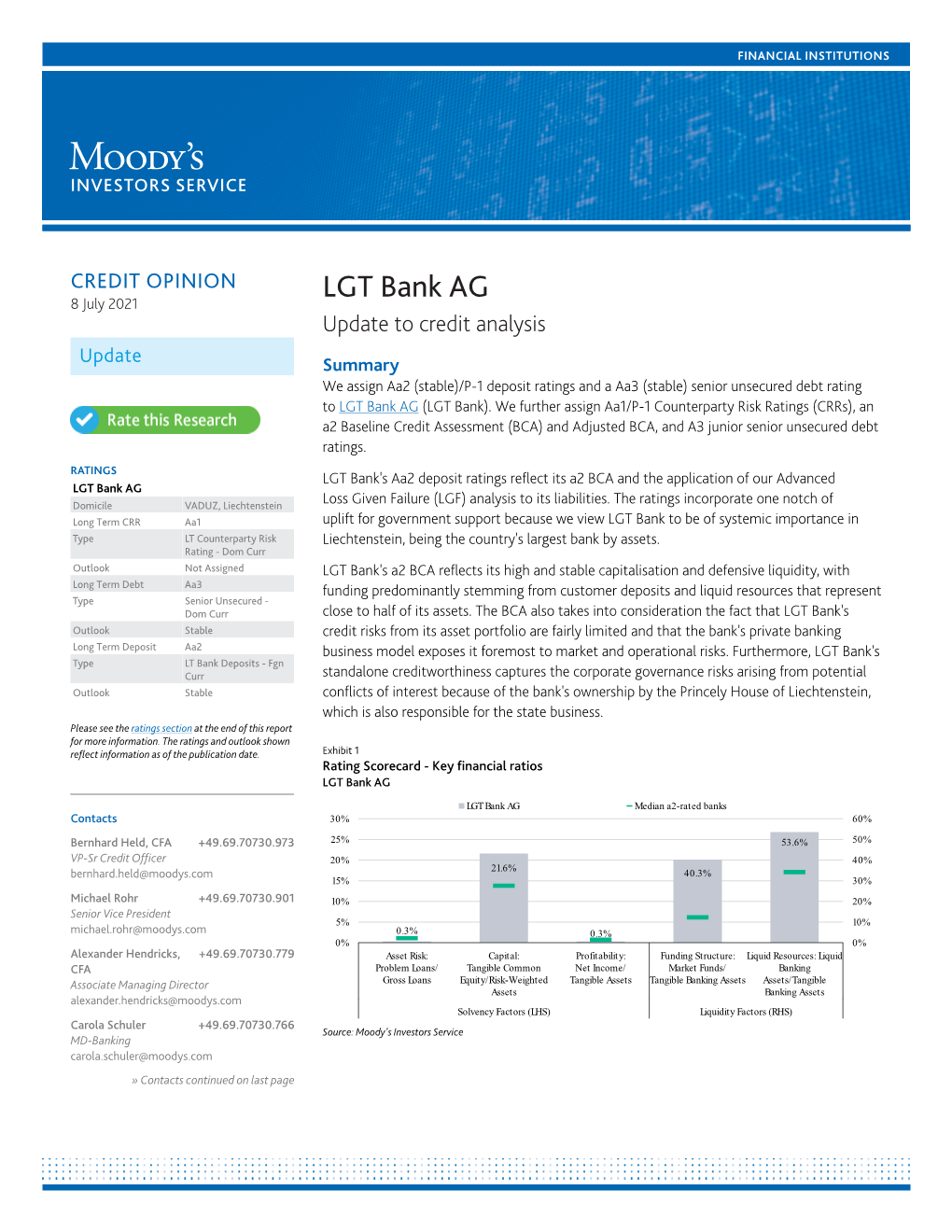 LGT Bank AG 8 July 2021 Update to Credit Analysis