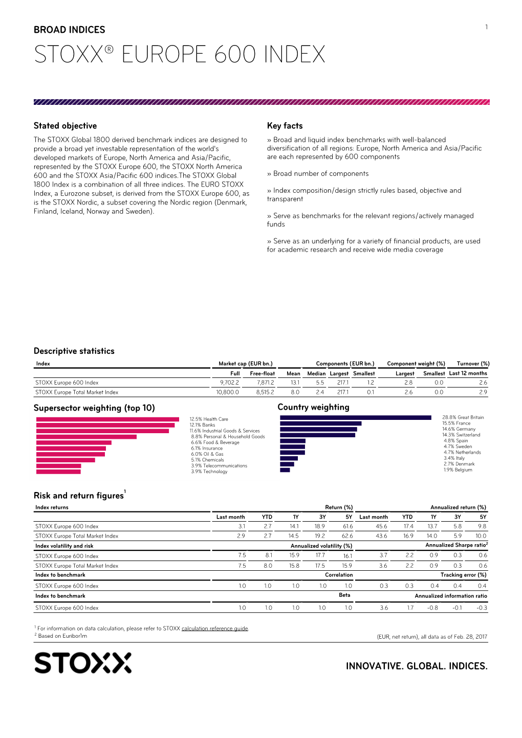 Stoxx® Europe 600 Index