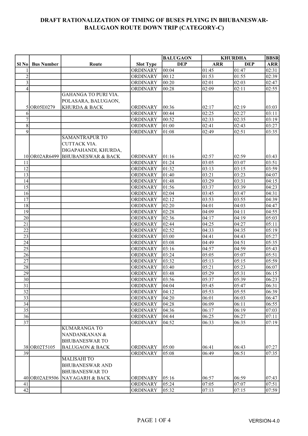 Draft Rationalization of Timing of Buses Plying in Bhubaneswar- Balugaon Route Down Trip (Category-C)