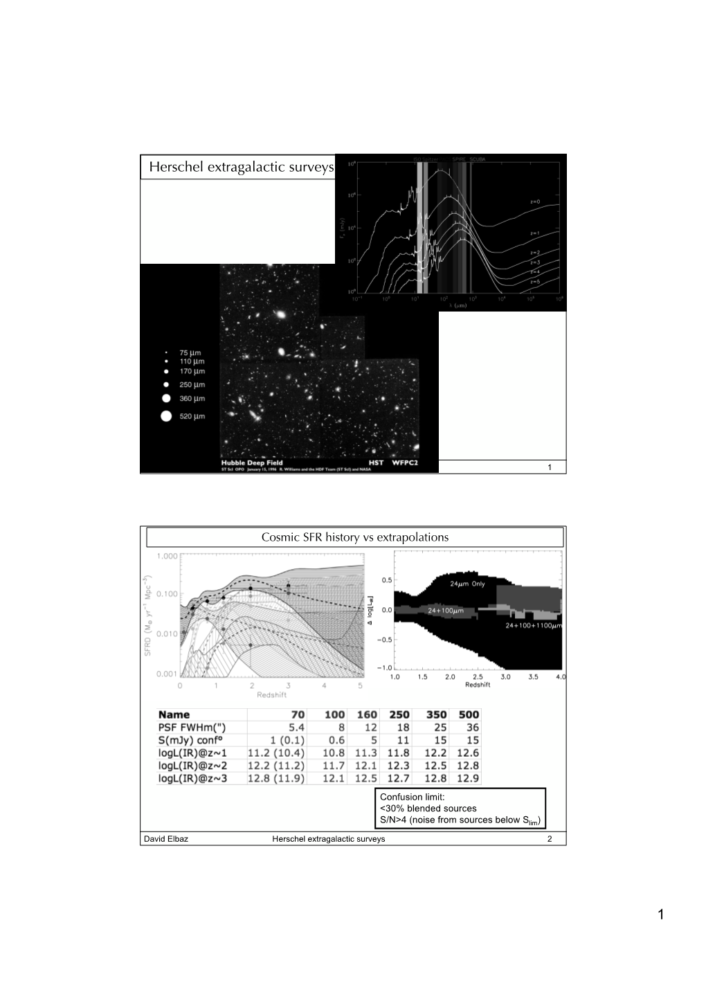 1 Herschel Extragalactic Surveys
