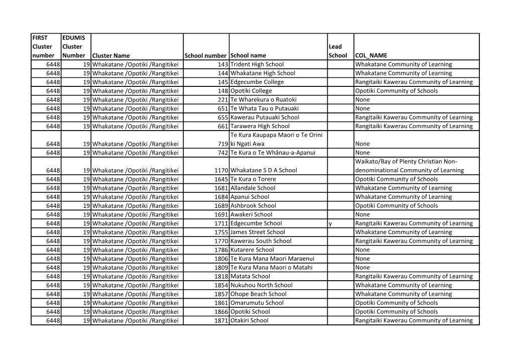 FIRST Cluster Number EDUMIS Cluster Number Cluster Name School Number School Name Lead School COL NAME 6448 19 Whakatane /Opotik