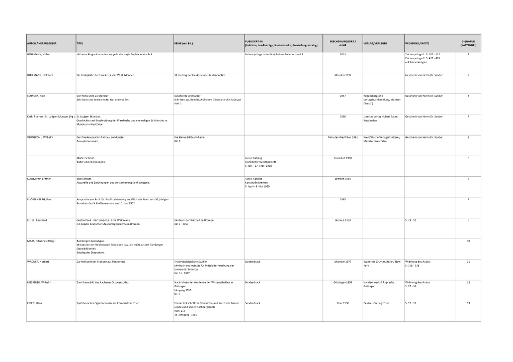 Aufsätze, Lex-Einträge, Sonderdrucke, Ausstellungskatalog) -JAHR (KASTENNR.)