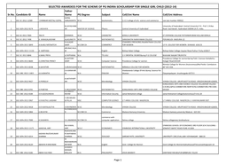 SELECTED AWARDEES for the SCHEME of PG INDIRA SCHOLARSHIP for SINGLE GIRL CHILD (2012-14) Father Sr.No