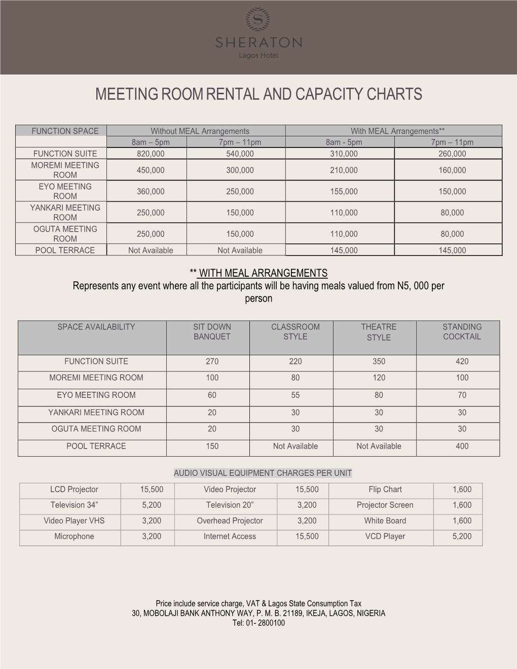 Meeting Room Rental and Capacity Charts