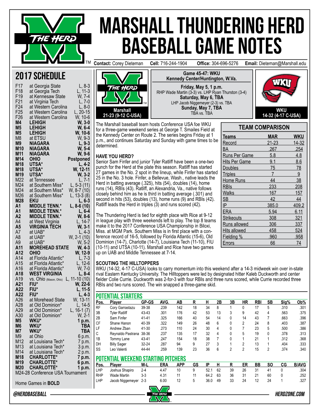 MARSHALL Thundering Herd Baseball Game Notes