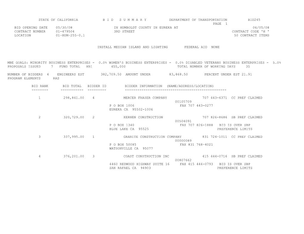 State of California B I D S U M M a R Y Department of Transportation Bid245 s28