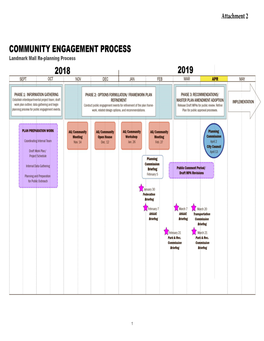 Landmark Mall Re-Planning Process Community Comment Matrix As Of