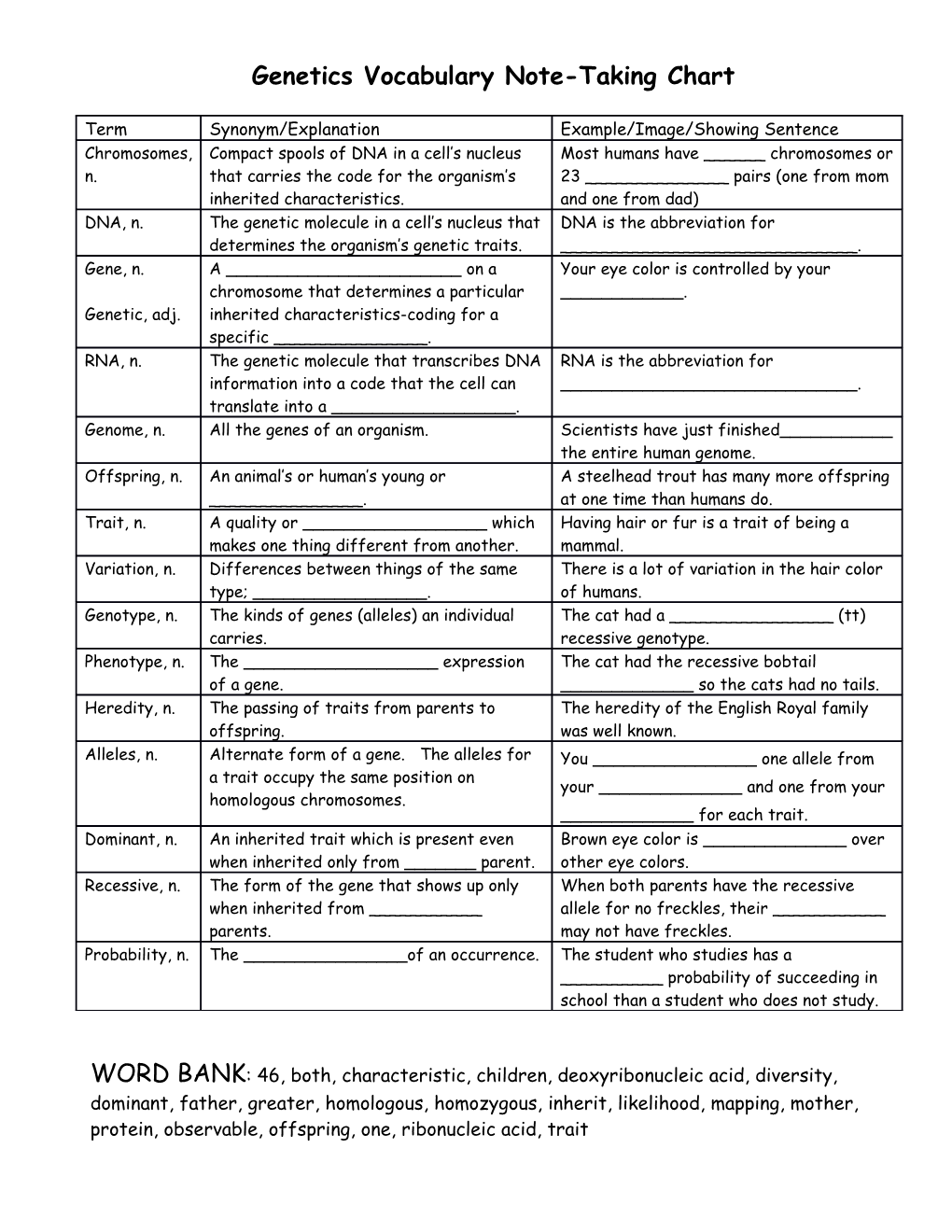 Genetics Vocabulary Note-Taking Chart