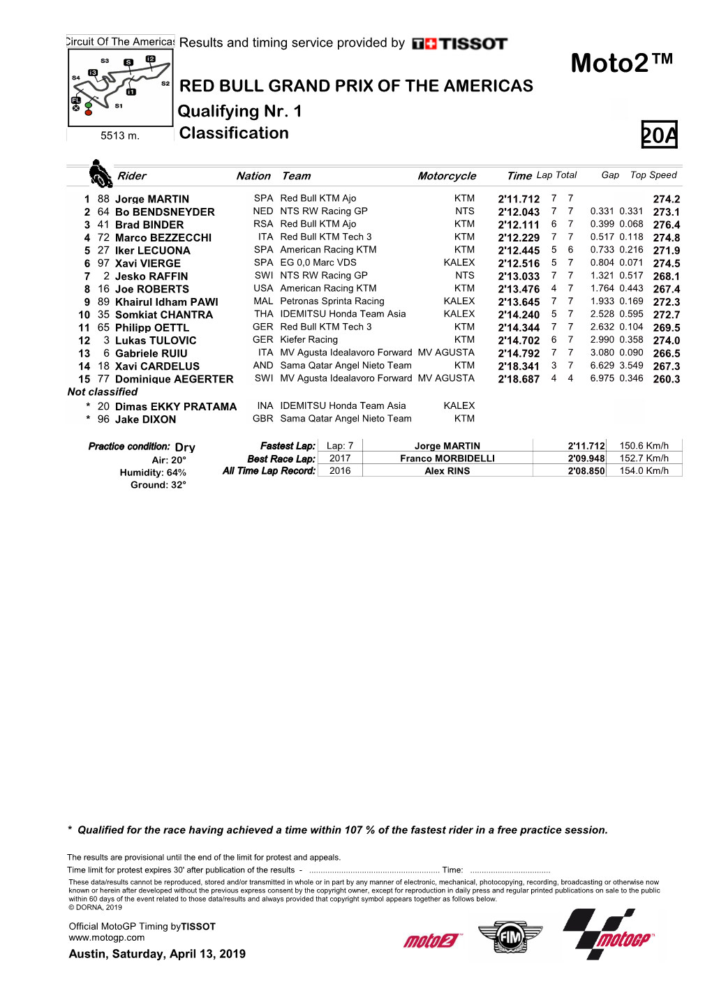 Moto2™ RED BULL GRAND PRIX of the AMERICAS Qualifying Nr