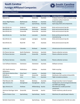 Foreign-Affiliated Companies